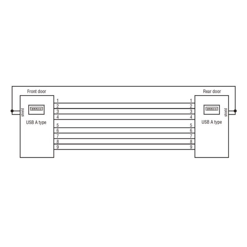 LPCD01 Lovato Platinum USB Interface Type 3.0 A/A Connection Type 22mm